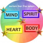 Body-Heart-Mind-Spirit