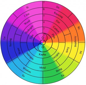 NYTN 7 image 1_Concentric Circle Colored