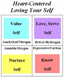 Heart Centered Loving Yourself