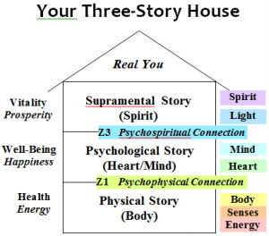 3-Story-7-Center Simple