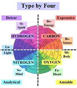 TEB 2.4 Type by 4